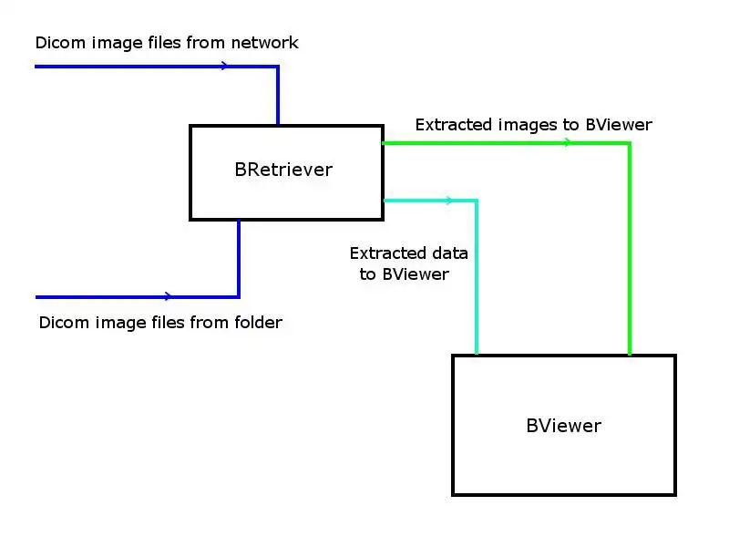 Descargue la herramienta web o la aplicación web NIOSH_BViewer para ejecutar Windows en línea sobre Linux en línea