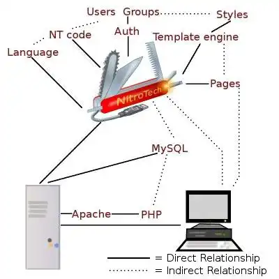 Descargue la herramienta web o la aplicación web NitroTech