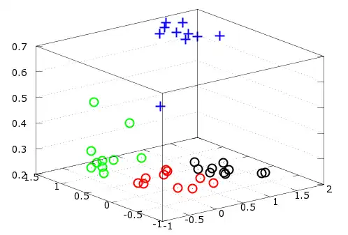 Download web tool or web app nn22 Basic Neural Networks for Octave