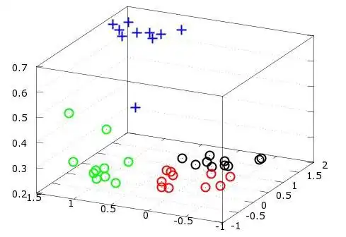 Download web tool or web app nn22 Basic Neural Networks for Octave to run in Linux online