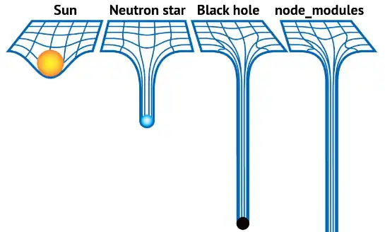 Download web tool or web app node-prune