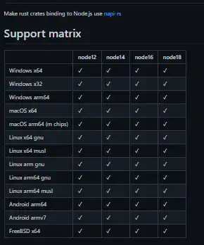 Download web tool or web app node-rs