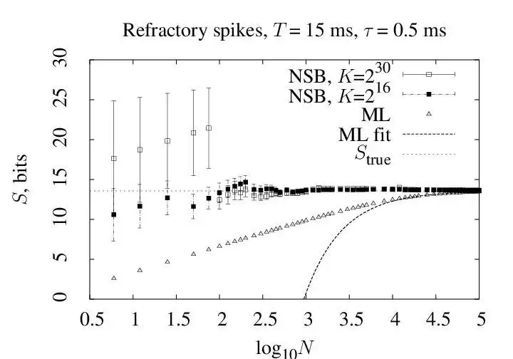 Download web tool or web app NSB Entropy Estimation