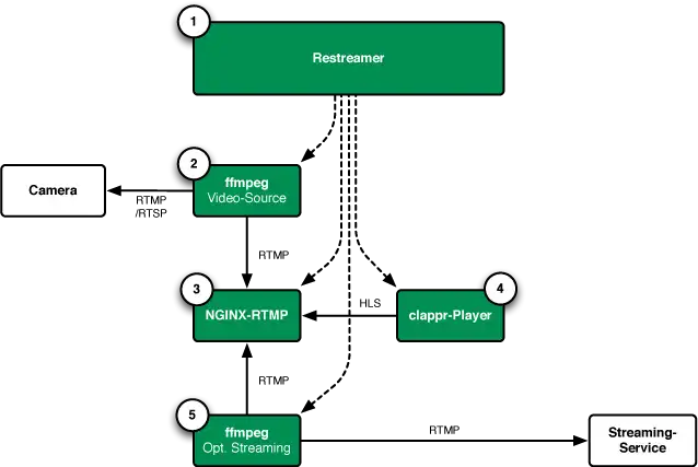 Download web tool or web app NTK RTMP SERVER