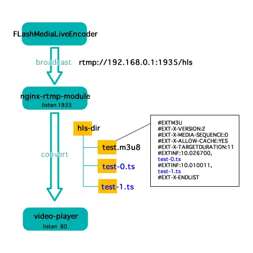 Download web tool or web app NTK RTMP SERVER