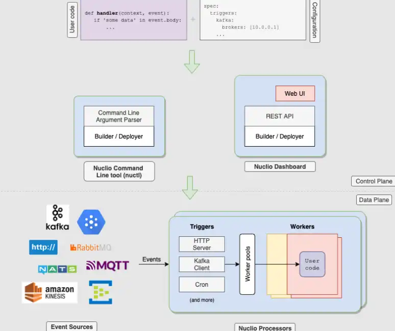 Download web tool or web app Nuclio