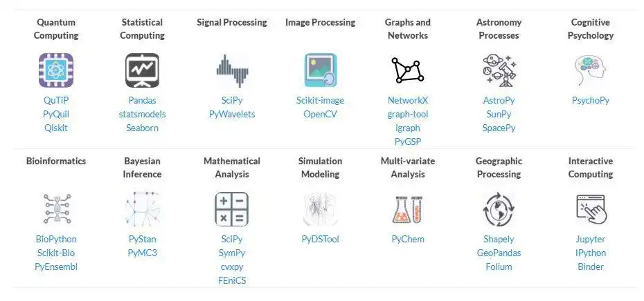 Download web tool or web app NumPy