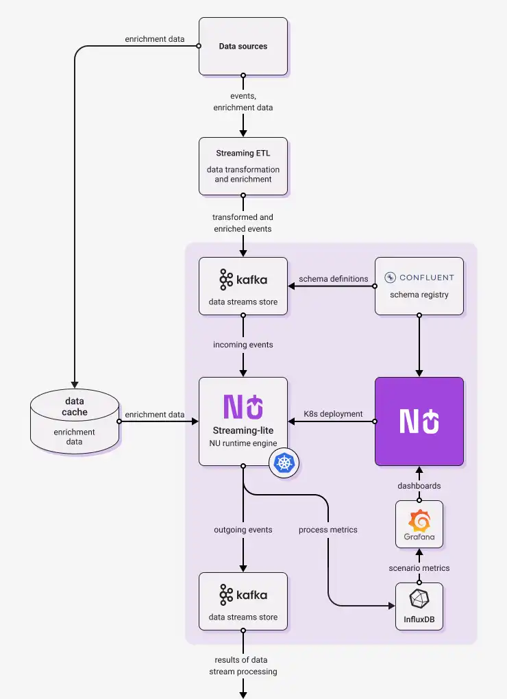 Faça o download da ferramenta da web ou do aplicativo da web nussknacker