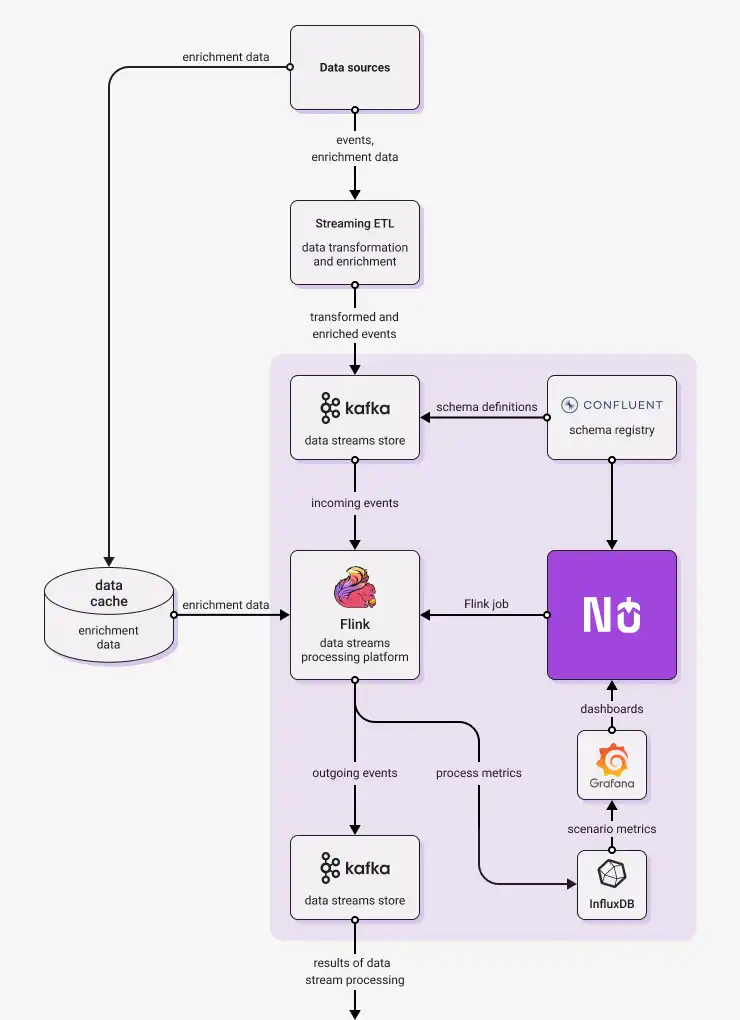 Faça o download da ferramenta da web ou do aplicativo da web nussknacker