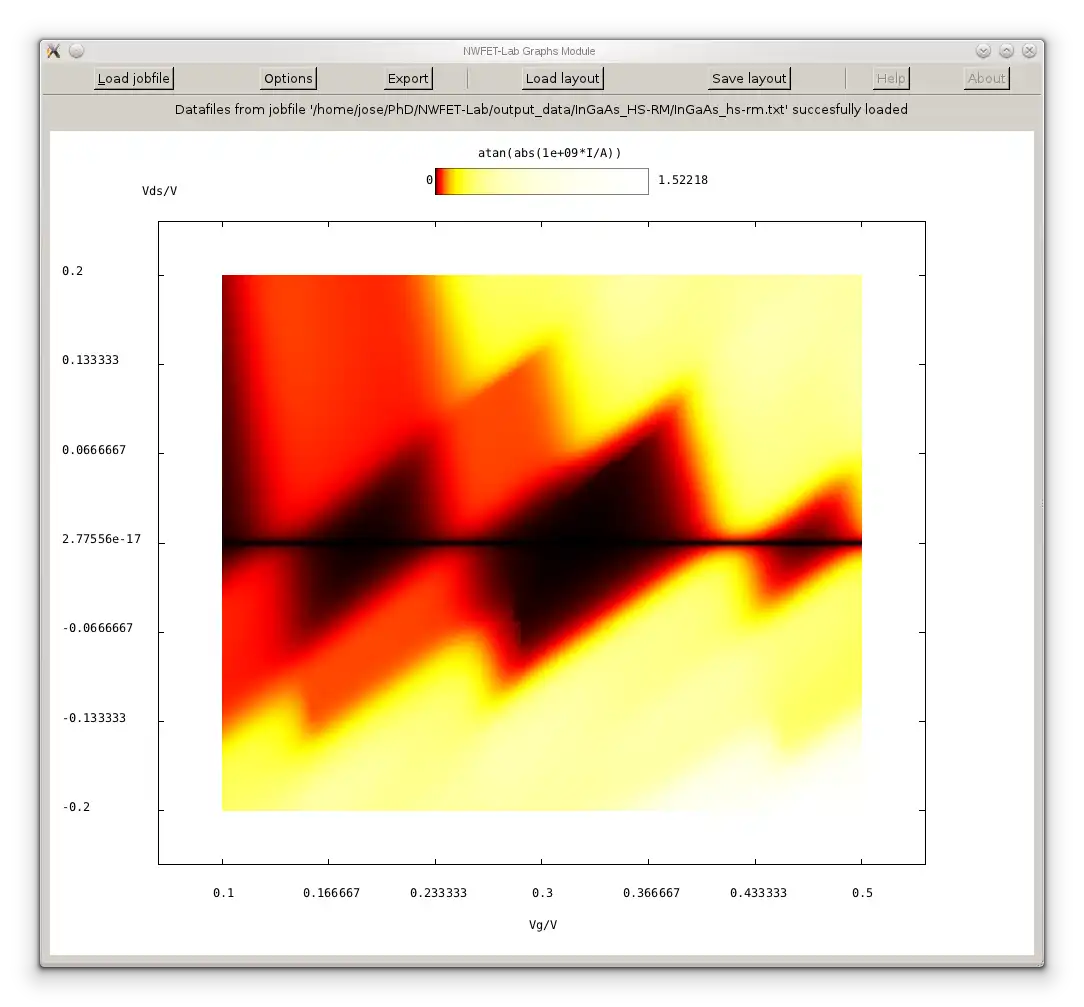 Download web tool or web app NWFET-Lab