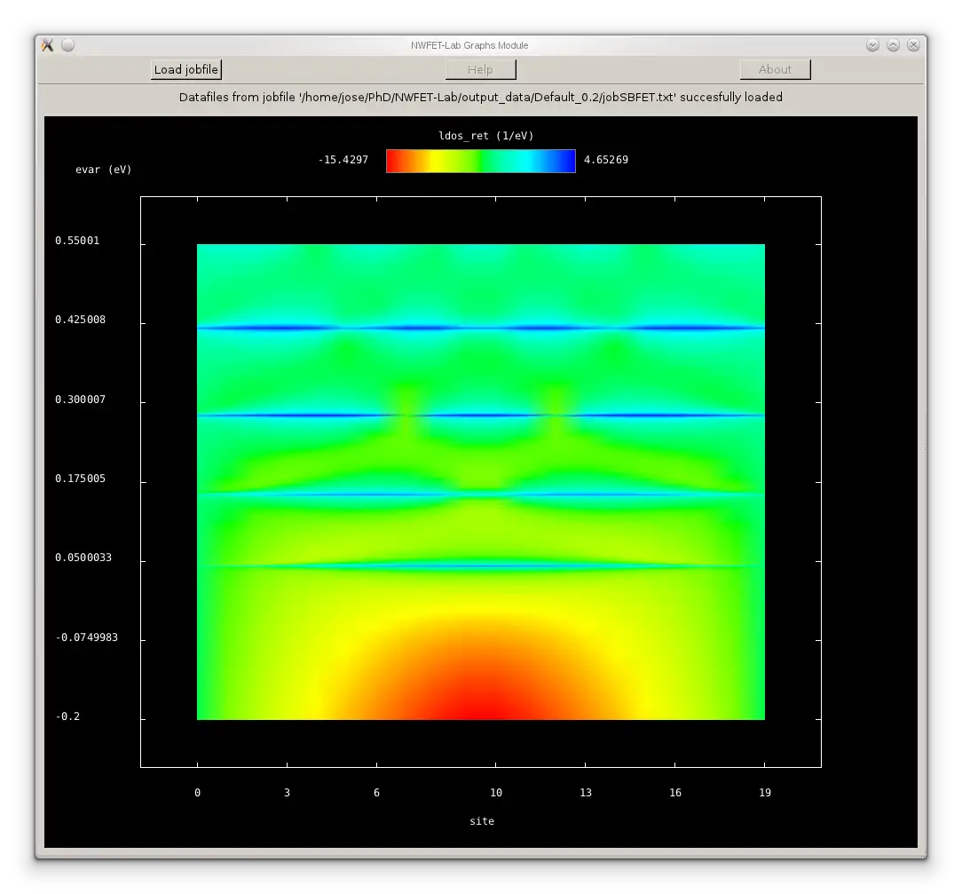 Download web tool or web app NWFET-Lab