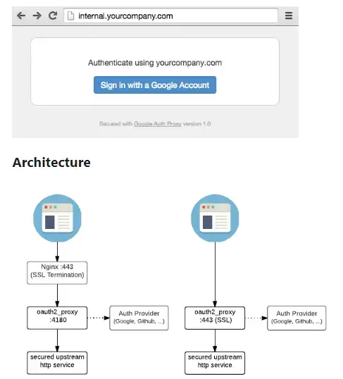 वेब टूल या वेब ऐप OAuth2 प्रॉक्सी डाउनलोड करें