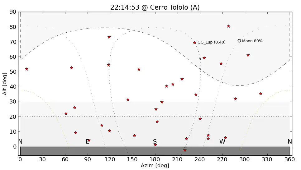 Download web tool or web app Observe astronomical library