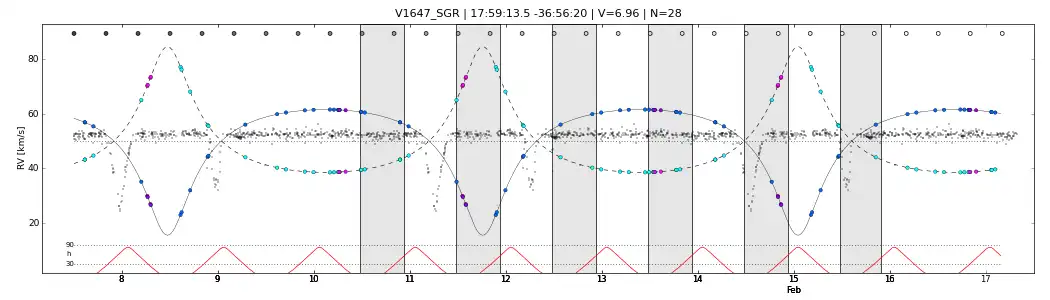 Download web tool or web app Observe astronomical library