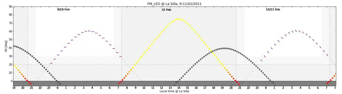 Download web tool or web app Observe astronomical library