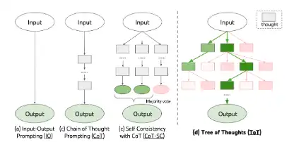 Laden Sie das Web-Tool oder die Web-App herunter. Offizielles Repo von Tree of Thoughts (ToT)