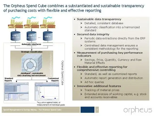 Download web tool or web app OLAP Spend Controlling (OLAP-SC)