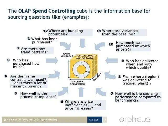 Download web tool or web app OLAP Spend Controlling (OLAP-SC)