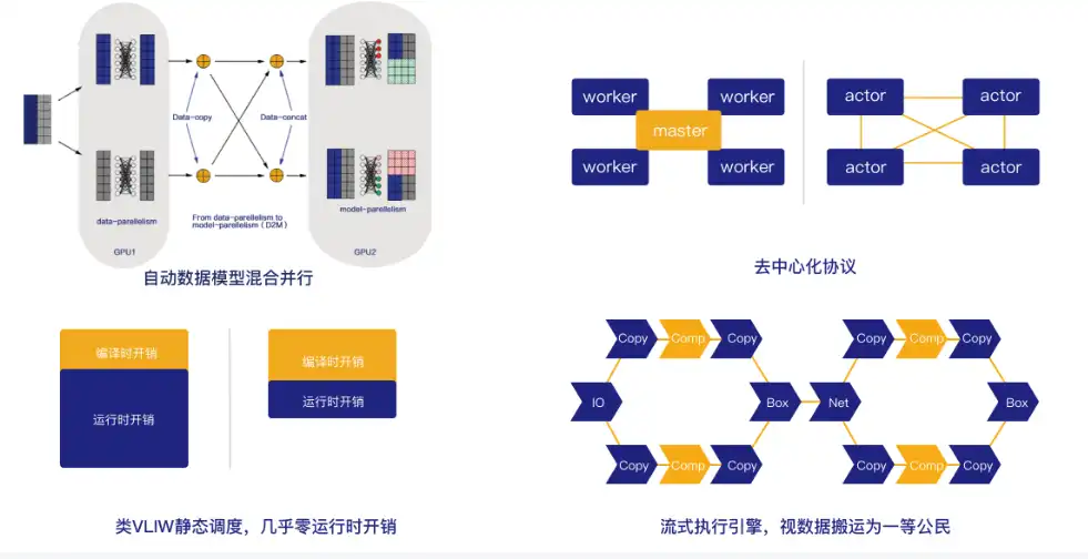 웹 도구 또는 웹 앱 OneFlow 다운로드