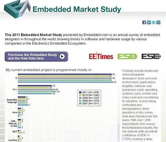 ابزار وب یا برنامه وب OO C Framework را دانلود کنید