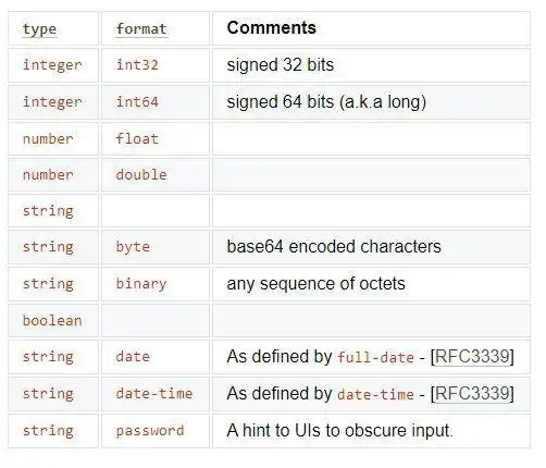 Télécharger l'outil Web ou l'application Web OpenAPI Specification (OAS)