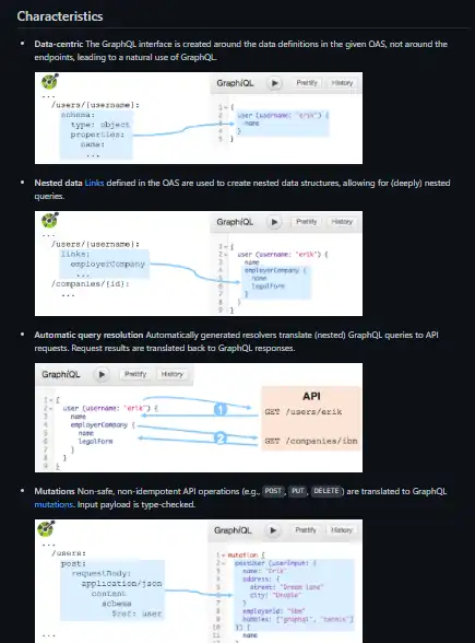 下载网络工具或网络应用 OpenAPI-to-GraphQL