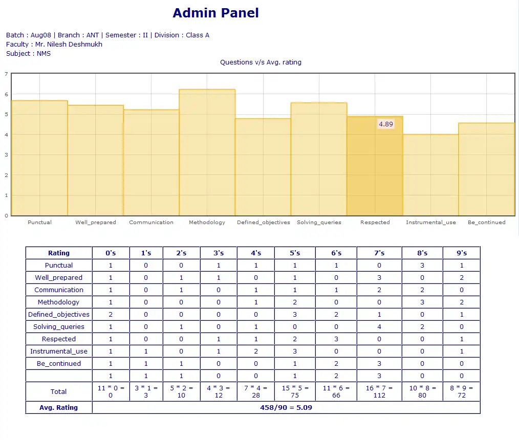 Download web tool or web app Open Faculty Evaluation System