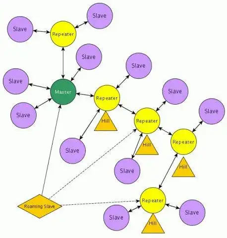 ওয়েব টুল বা ওয়েব অ্যাপ OpenFHSS ডাউনলোড করুন