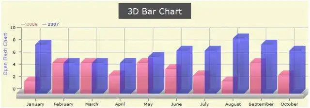 Download web tool or web app Open Flash Chart