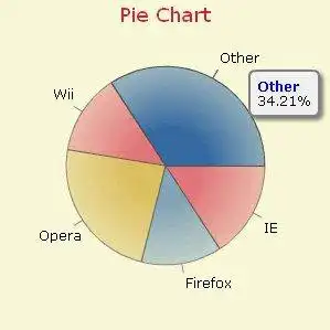 Download web tool or web app Open Flash Chart