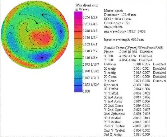 Download web tool or web app OpenFringe Interferogram mirror analysis to run in Windows online over Linux online