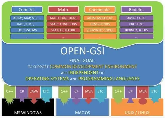 Download web tool or web app OPEN GENERAL SCIENTIFIC INTERFACES