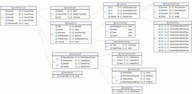 Download web tool or web app openGPS