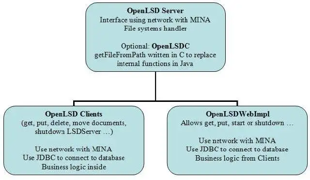 Download web tool or web app OpenLSD : Legacy Storage Document