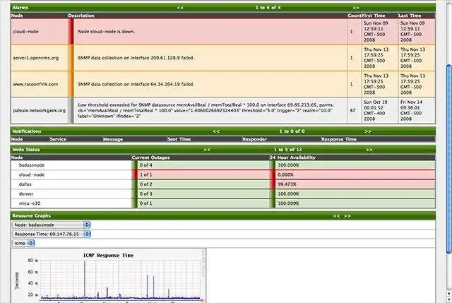 Download web tool or web app OpenNMS