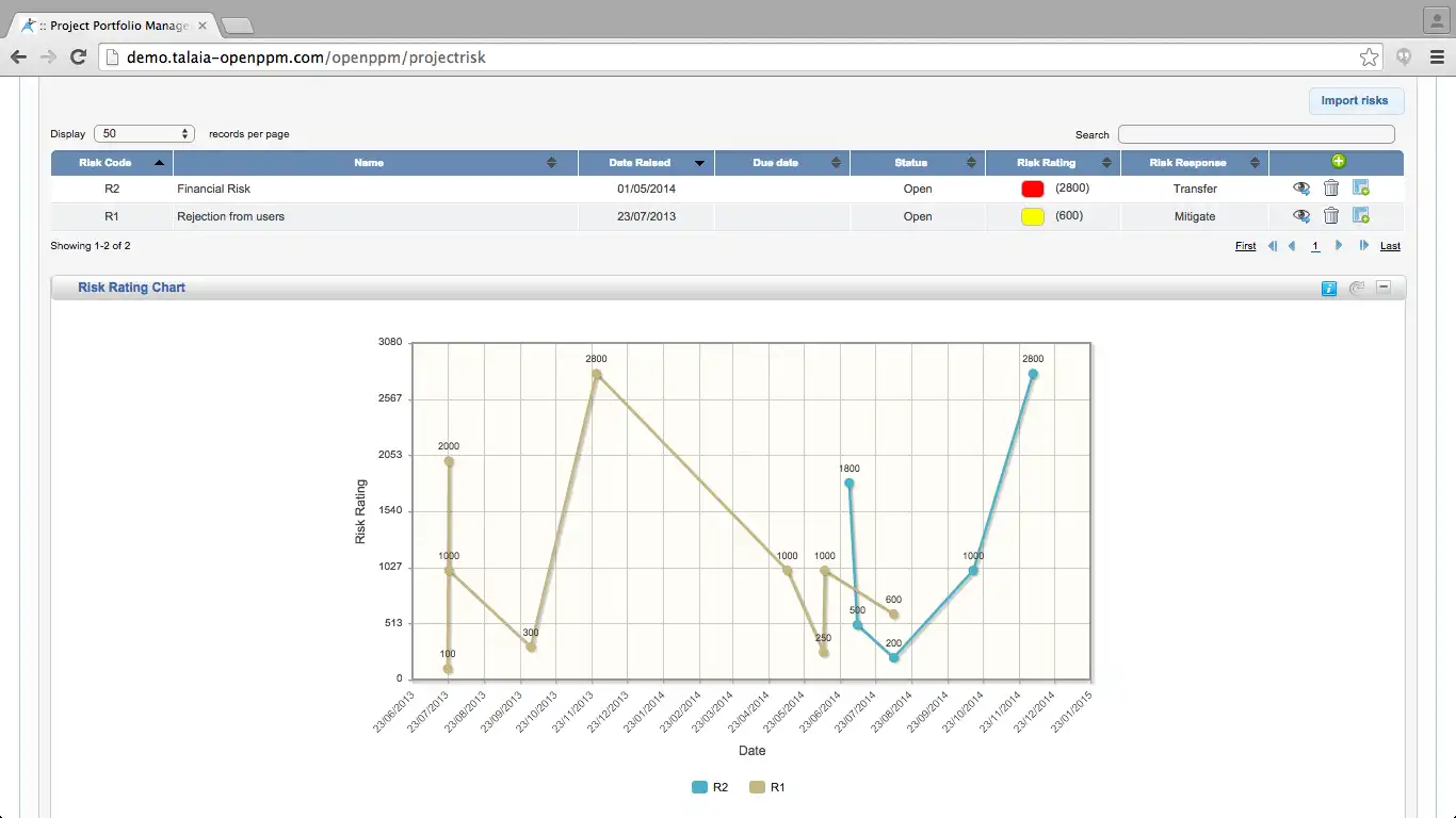 Download web tool or web app OpenPPM