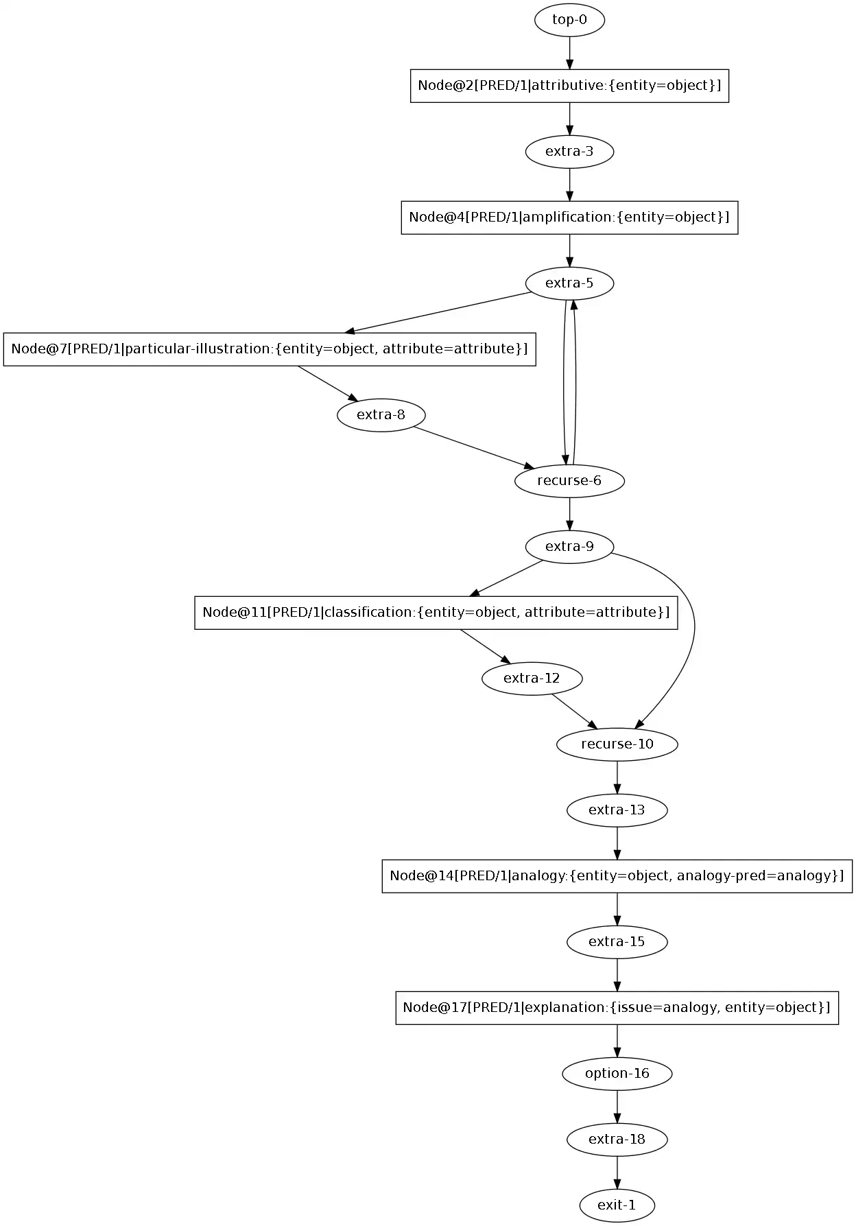 Télécharger l'outil Web ou l'application Web OpenSchema