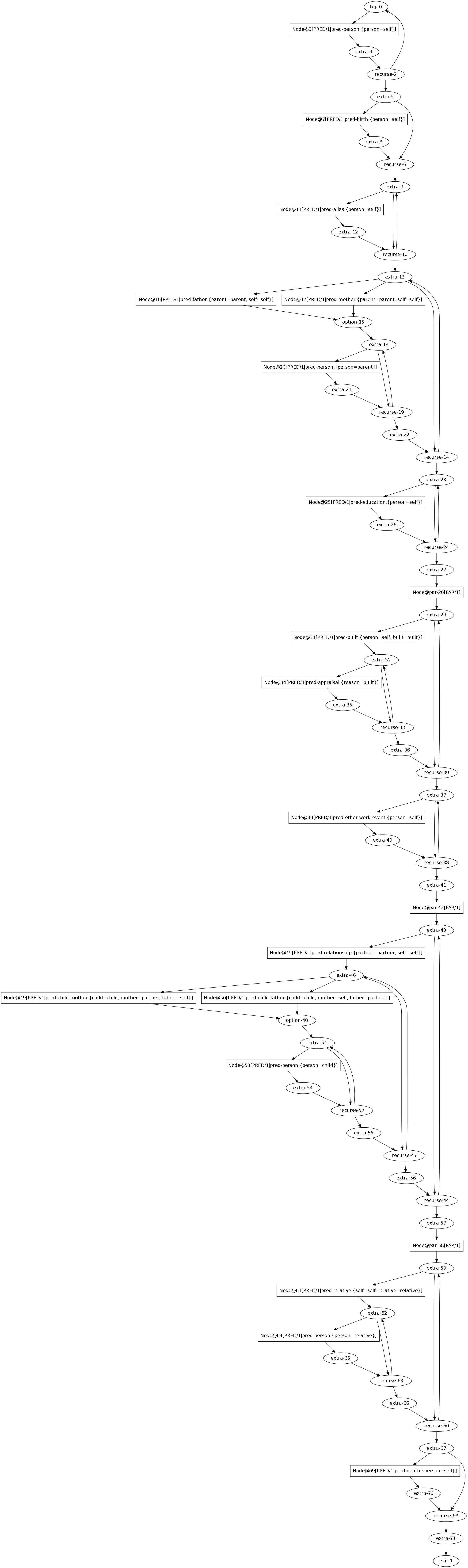 Télécharger l'outil Web ou l'application Web OpenSchema