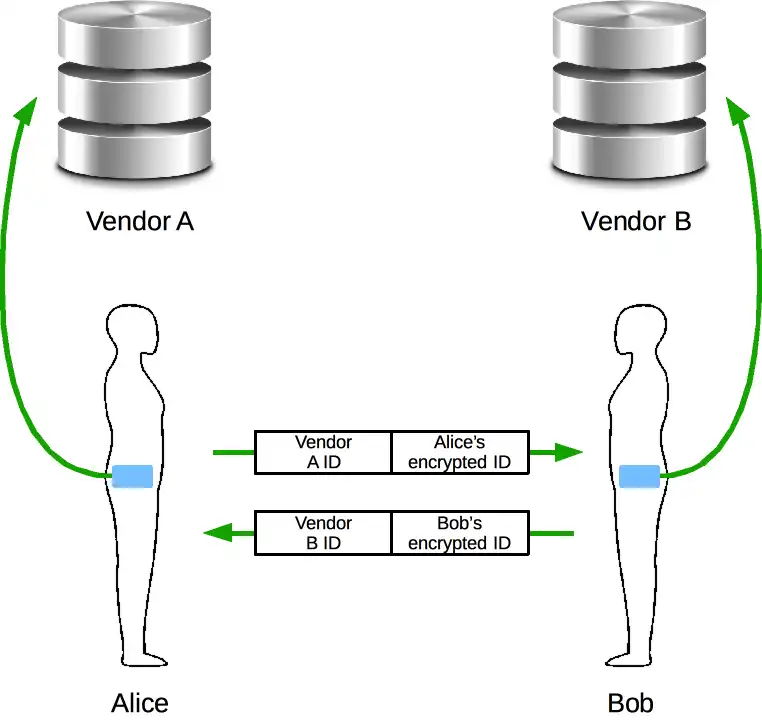 Download web tool or web app Open Source Contact Tracing