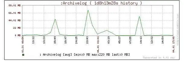 Web ツールまたは Web アプリ orabbix をダウンロード