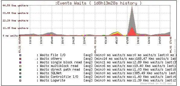 Download web tool or web app orabbix