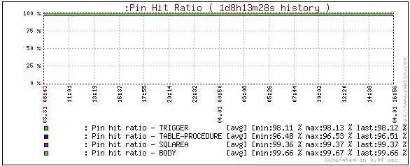 Download web tool or web app orabbix