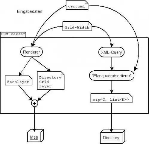 Download web tool or web app OSM Parser to run in Windows online over Linux online