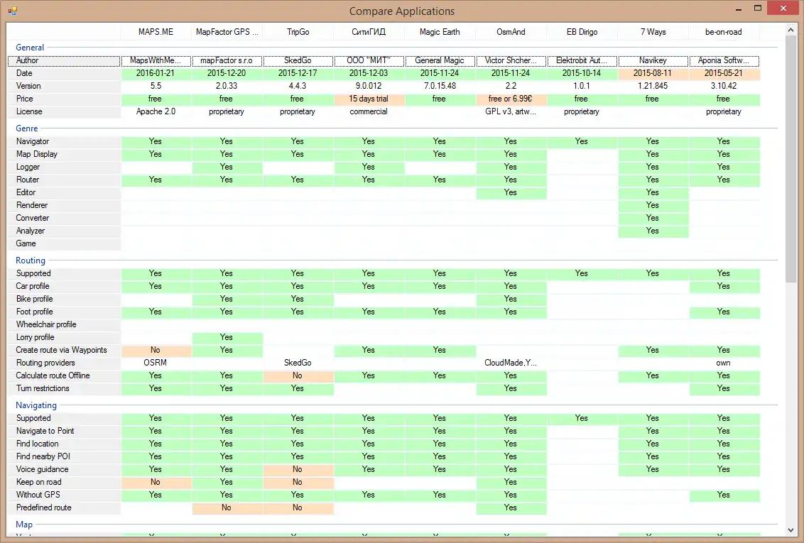 Download web tool or web app OSM Software Catalog