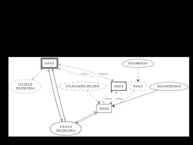 Download web tool or web app OSPFView