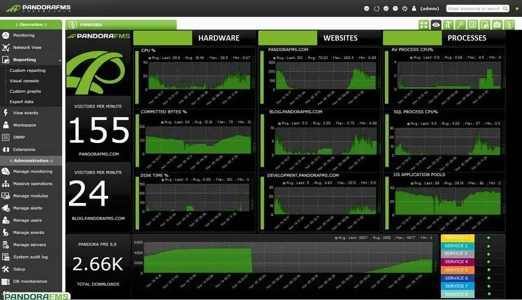 Download web tool or web app Pandora FMS: Flexible Monitoring System