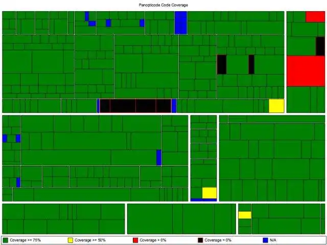 Download web tool or web app Panopticode