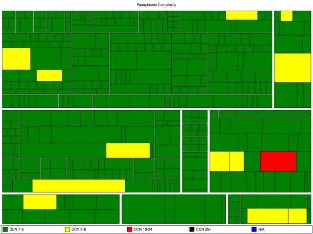 Download web tool or web app Panopticode