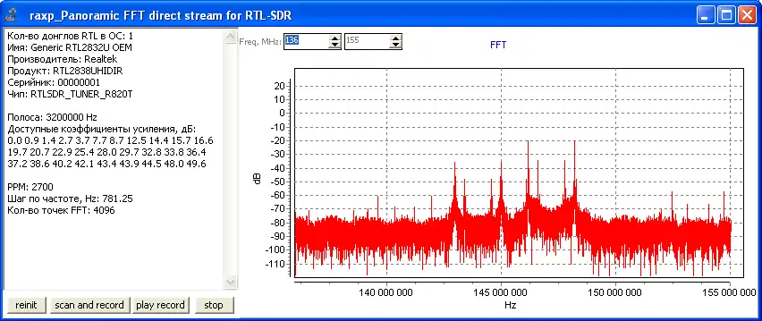 Download web tool or web app Panoramic FFT analyzer direct access RTL