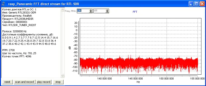 Download web tool or web app Panoramic FFT analyzer direct access RTL